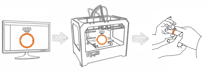3D print sample